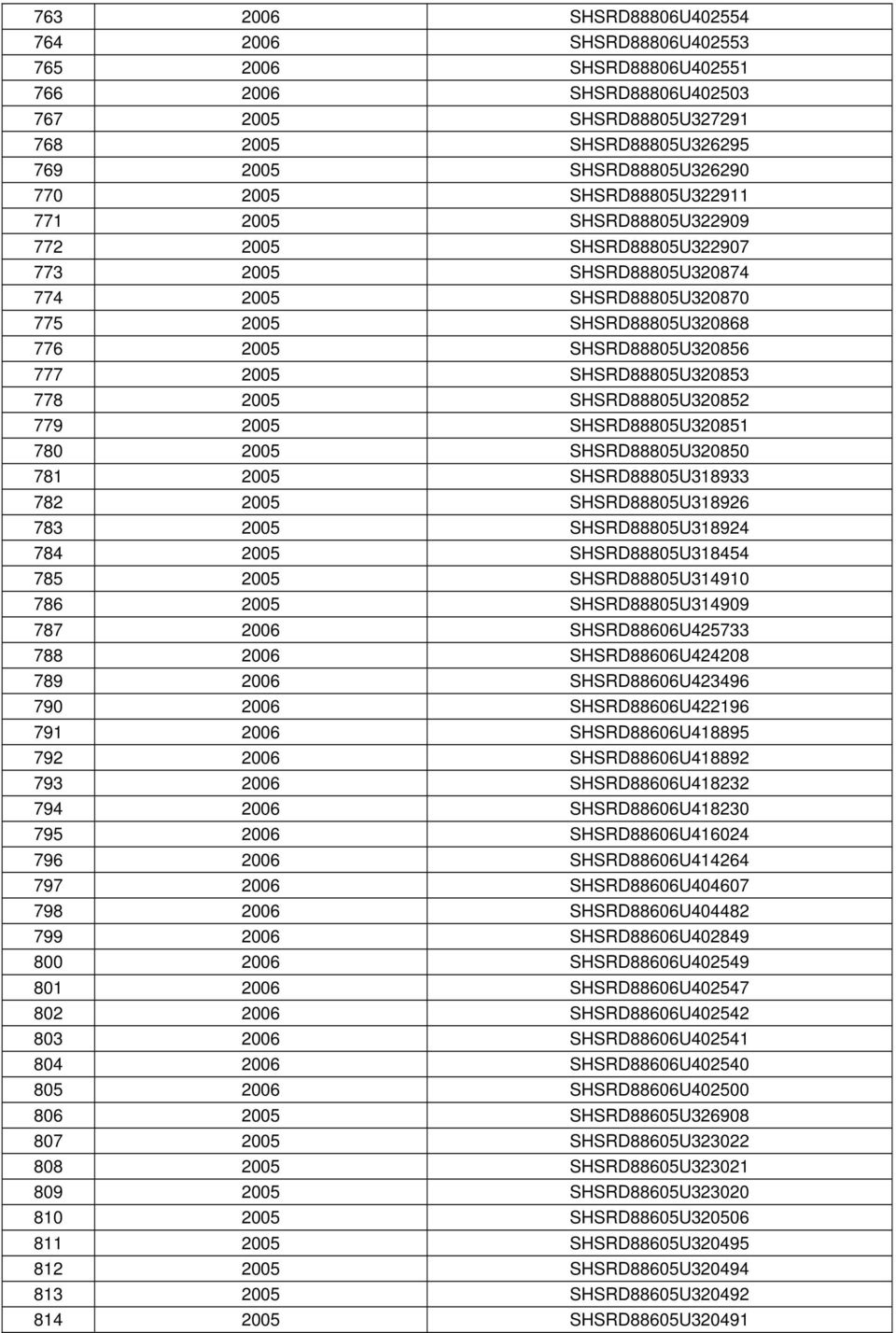 SHSRD88805U320853 778 2005 SHSRD88805U320852 779 2005 SHSRD88805U320851 780 2005 SHSRD88805U320850 781 2005 SHSRD88805U318933 782 2005 SHSRD88805U318926 783 2005 SHSRD88805U318924 784 2005