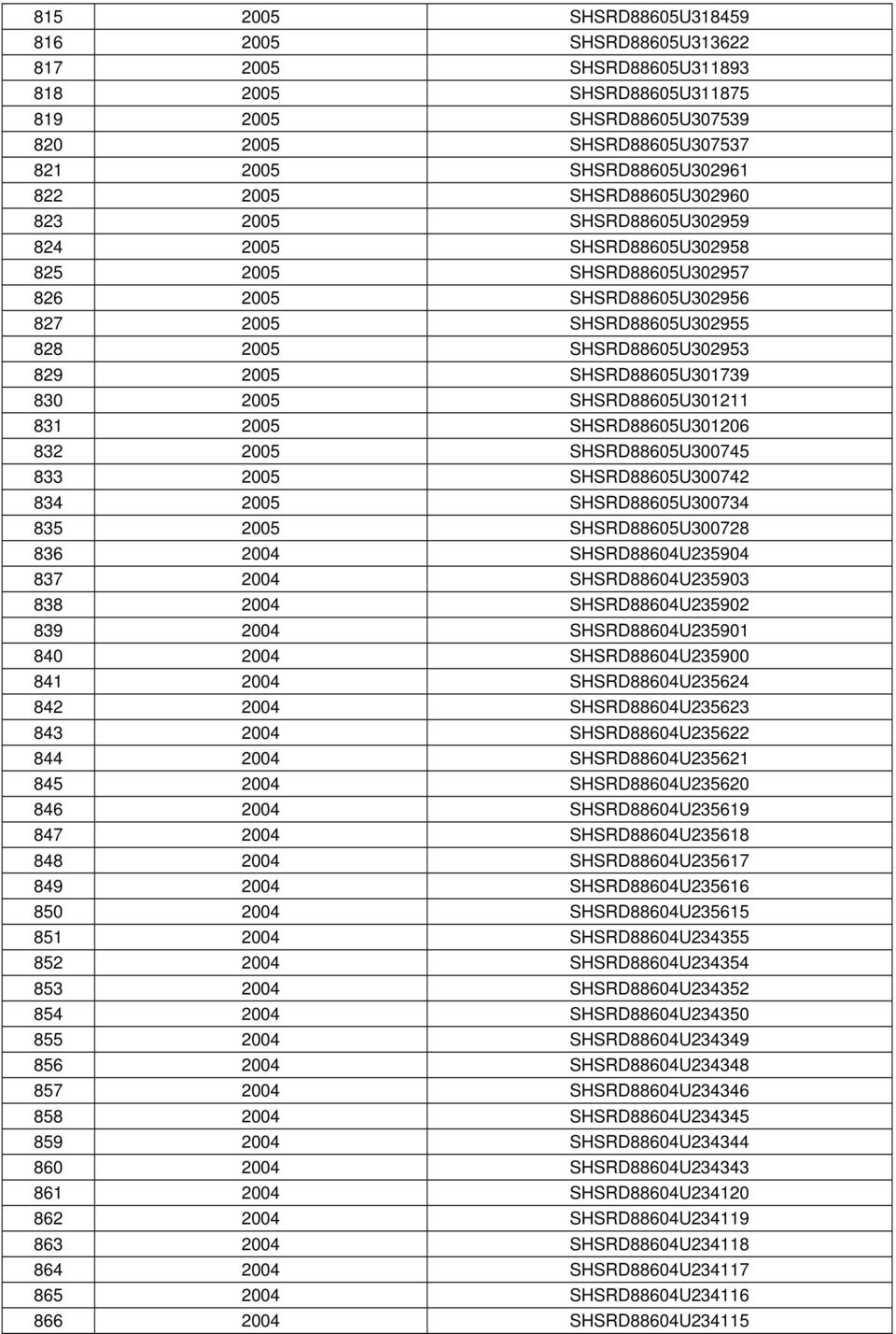 SHSRD88605U301739 830 2005 SHSRD88605U301211 831 2005 SHSRD88605U301206 832 2005 SHSRD88605U300745 833 2005 SHSRD88605U300742 834 2005 SHSRD88605U300734 835 2005 SHSRD88605U300728 836 2004