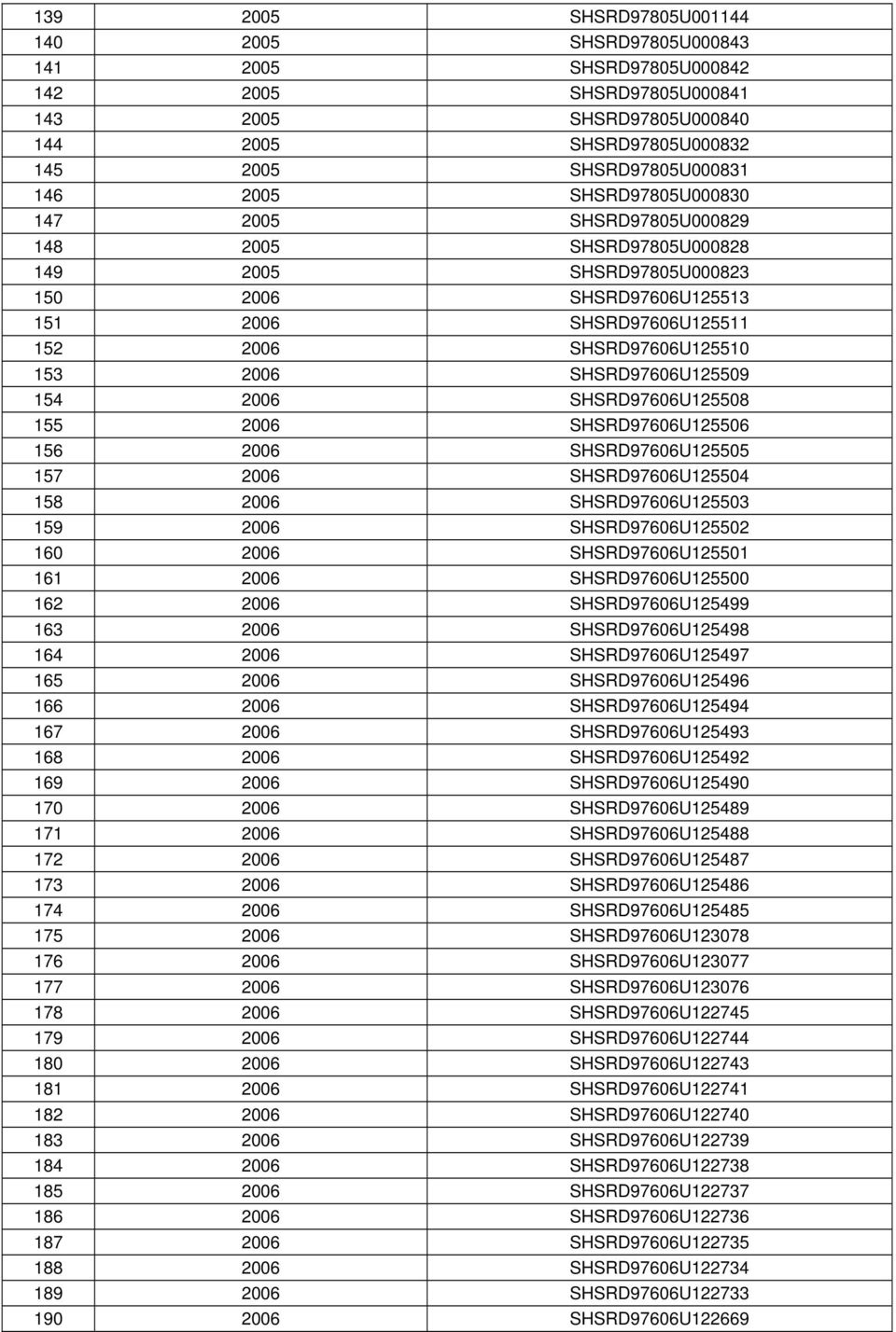 SHSRD97606U125509 154 2006 SHSRD97606U125508 155 2006 SHSRD97606U125506 156 2006 SHSRD97606U125505 157 2006 SHSRD97606U125504 158 2006 SHSRD97606U125503 159 2006 SHSRD97606U125502 160 2006