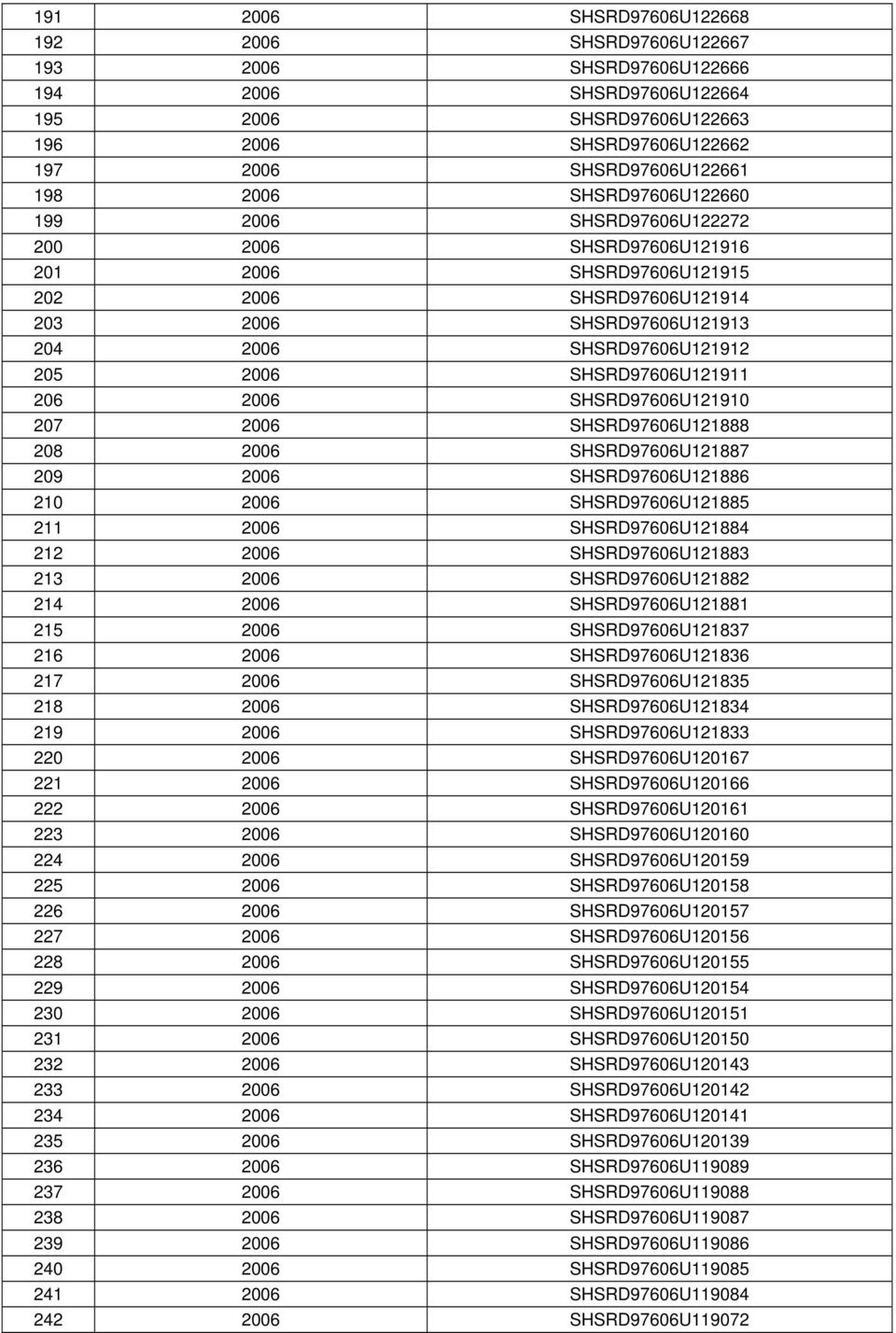 SHSRD97606U121911 206 2006 SHSRD97606U121910 207 2006 SHSRD97606U121888 208 2006 SHSRD97606U121887 209 2006 SHSRD97606U121886 210 2006 SHSRD97606U121885 211 2006 SHSRD97606U121884 212 2006