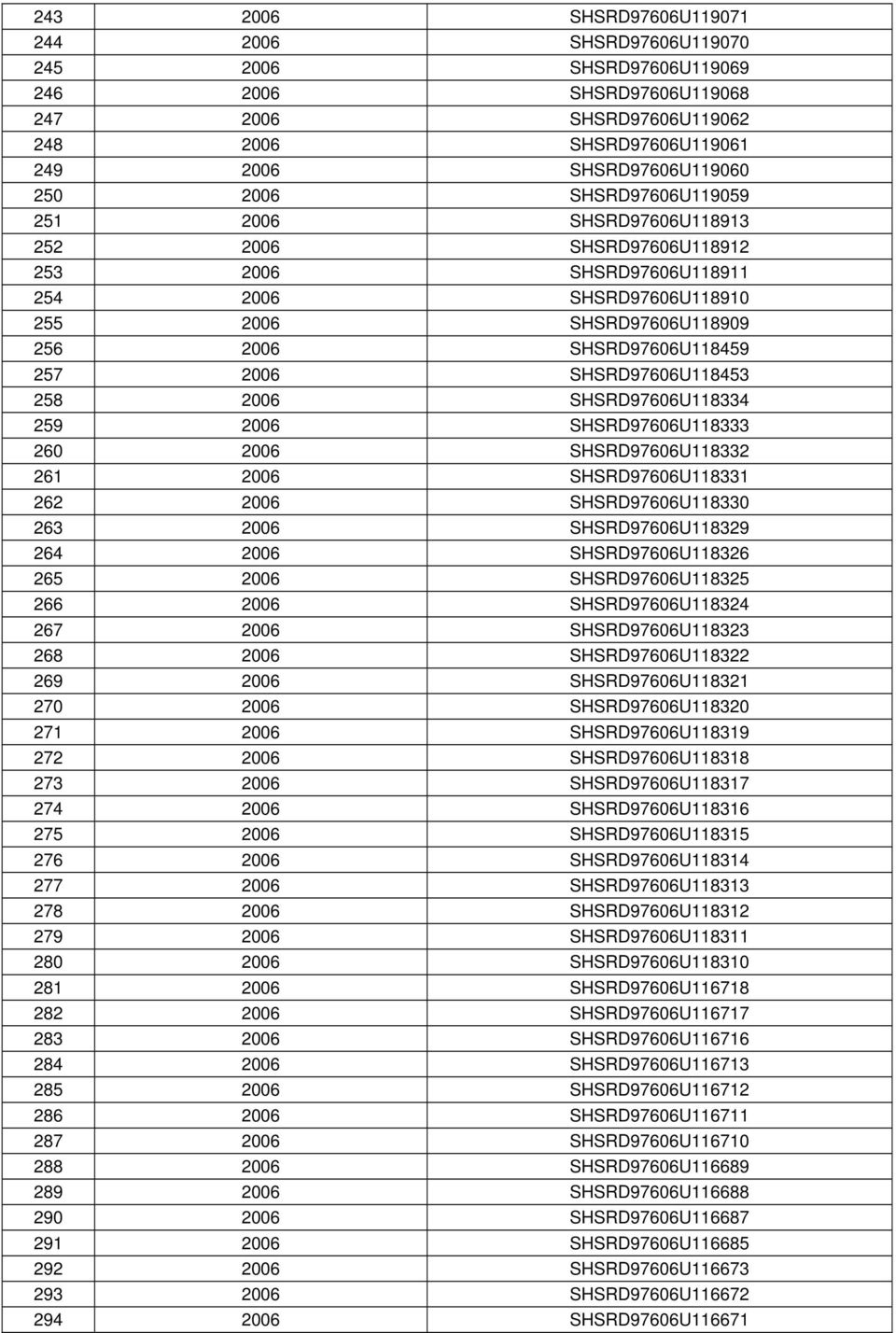 SHSRD97606U118453 258 2006 SHSRD97606U118334 259 2006 SHSRD97606U118333 260 2006 SHSRD97606U118332 261 2006 SHSRD97606U118331 262 2006 SHSRD97606U118330 263 2006 SHSRD97606U118329 264 2006