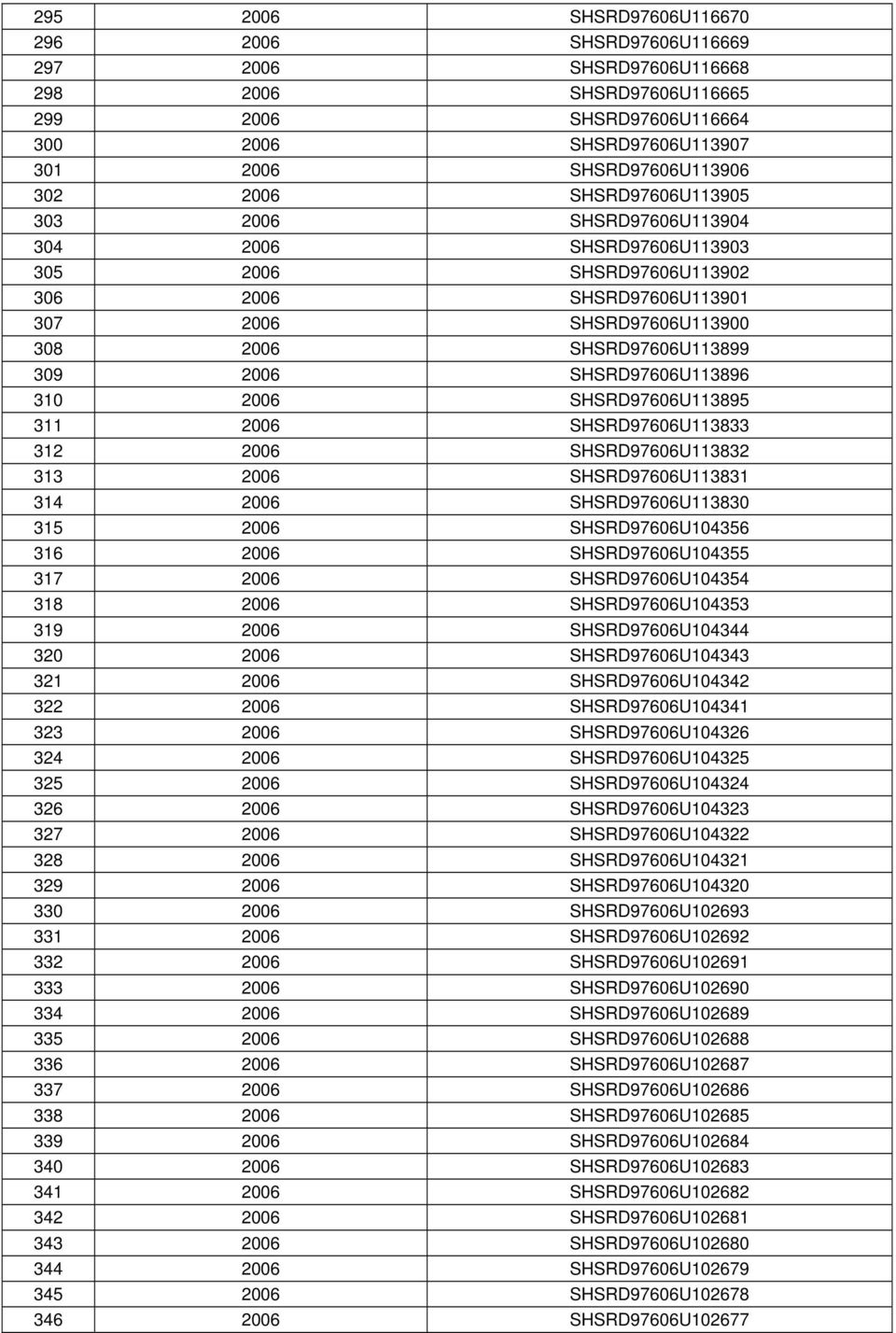 SHSRD97606U113896 310 2006 SHSRD97606U113895 311 2006 SHSRD97606U113833 312 2006 SHSRD97606U113832 313 2006 SHSRD97606U113831 314 2006 SHSRD97606U113830 315 2006 SHSRD97606U104356 316 2006