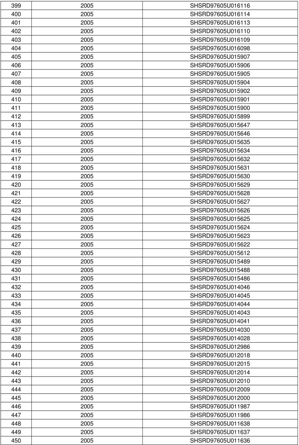 SHSRD97605U015647 414 2005 SHSRD97605U015646 415 2005 SHSRD97605U015635 416 2005 SHSRD97605U015634 417 2005 SHSRD97605U015632 418 2005 SHSRD97605U015631 419 2005 SHSRD97605U015630 420 2005