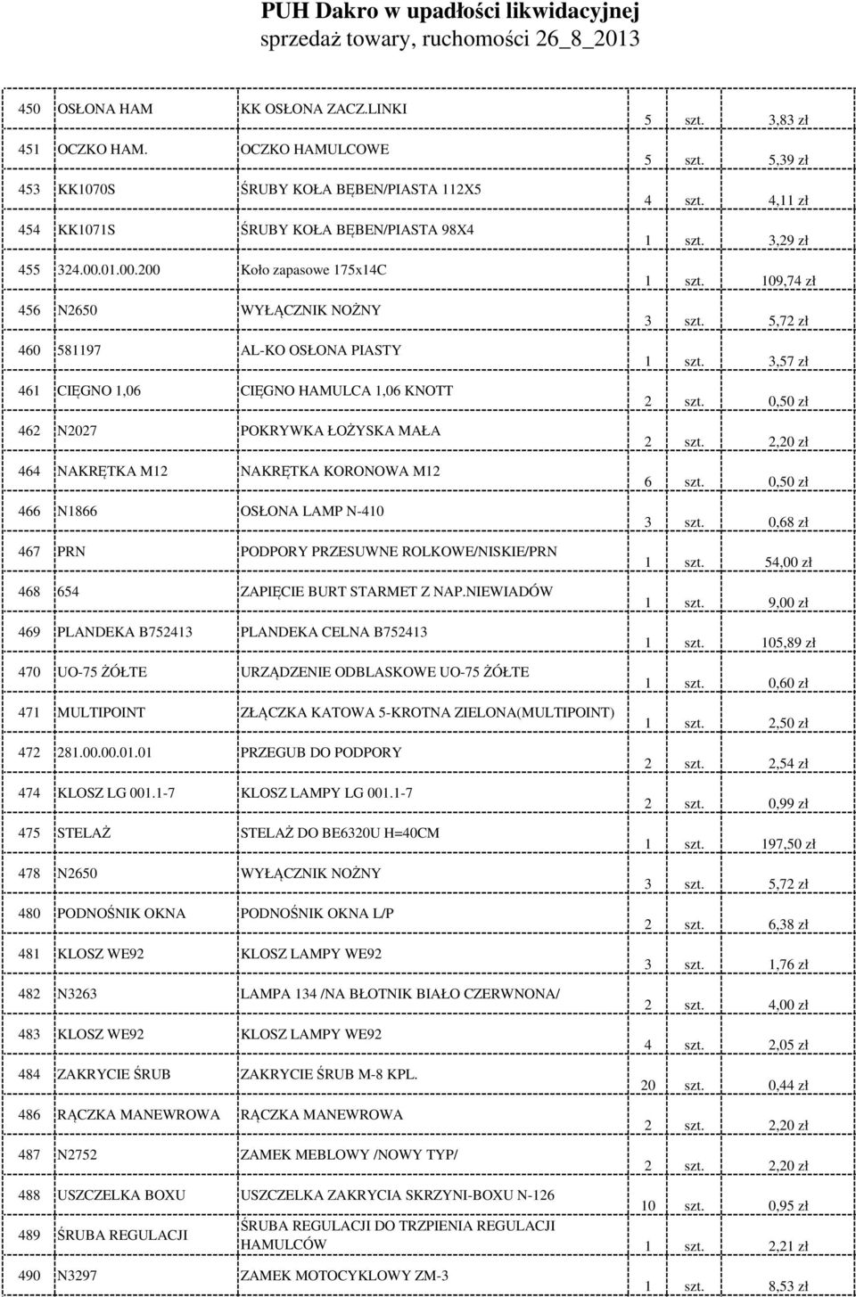 200 Koło zapasowe 175x14C 456 N2650 WYŁĄCZNIK NOŻNY 460 581197 AL-KO OSŁONA PIASTY 461 CIĘGNO 1,06 CIĘGNO HAMULCA 1,06 KNOTT 462 N2027 POKRYWKA ŁOŻYSKA MAŁA 464 NAKRĘTKA M12 NAKRĘTKA KORONOWA M12 466