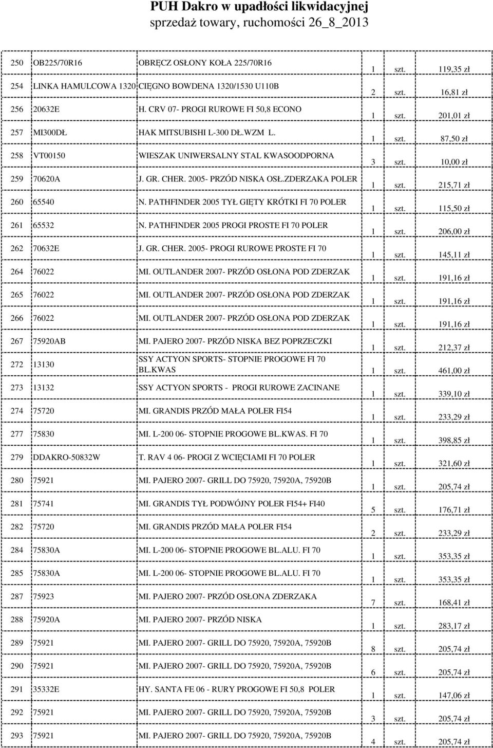 PATHFINDER 2005 PROGI PROSTE FI 70 POLER 262 70632E J. GR. CHER. 2005- PROGI RUROWE PROSTE FI 70 264 76022 MI. OUTLANDER 2007- PRZÓD OSŁONA POD ZDERZAK 265 76022 MI.