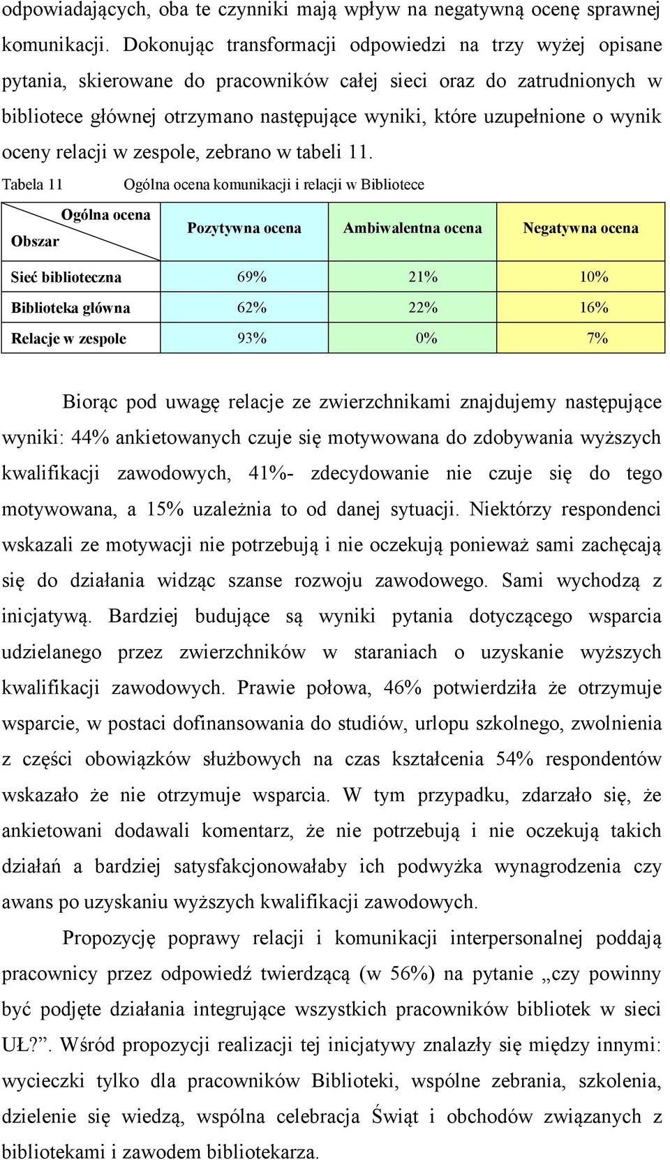 wynik oceny relacji w zespole, zebrano w tabeli 11.