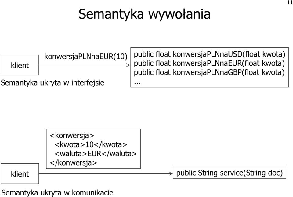 public float konwersjaplnnagbp(float kwota).