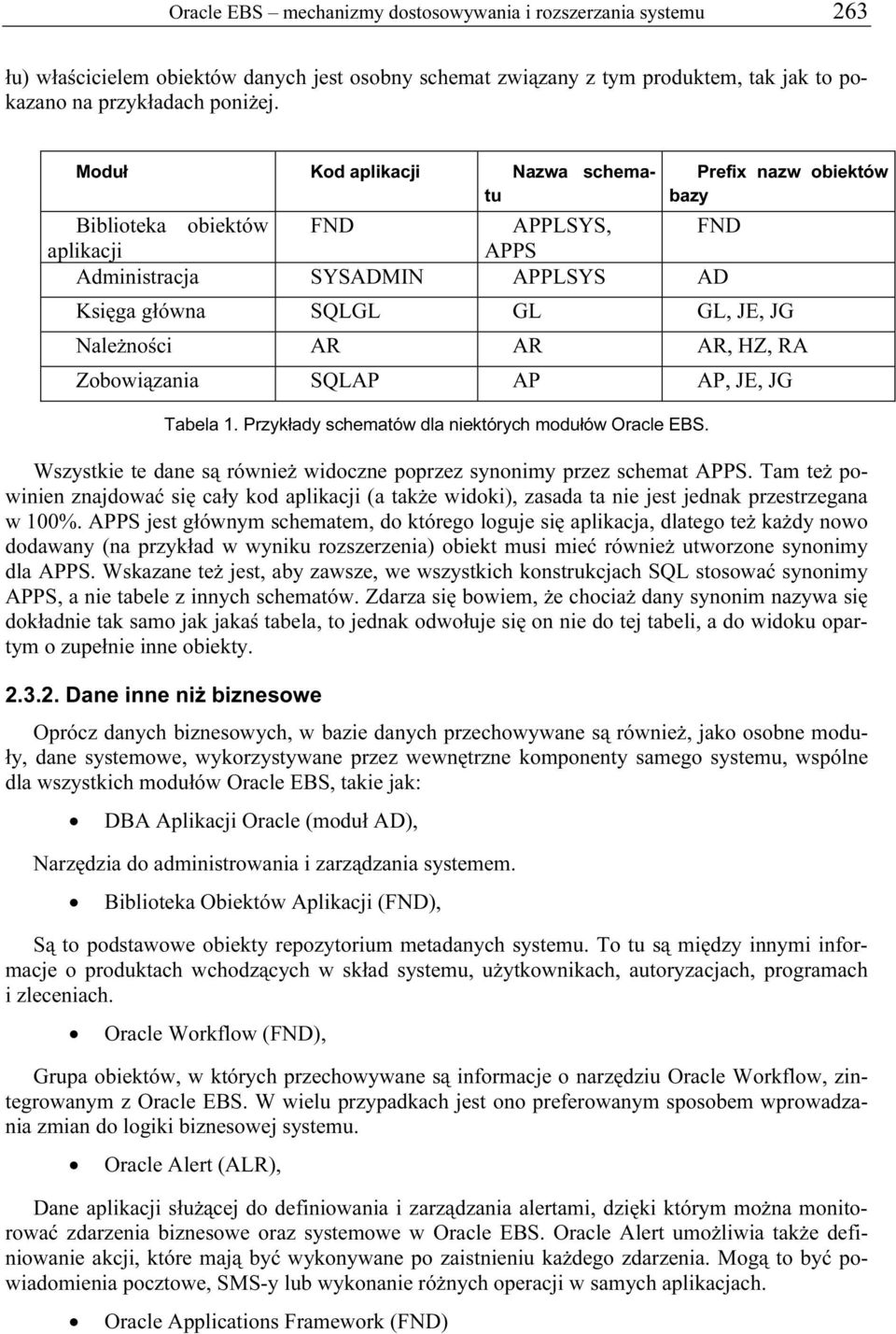 AR, HZ, RA Zobowiązania SQLAP AP AP, JE, JG Tabela 1. Przykłady schematów dla niektórych modułów Oracle EBS. Wszystkie te dane są również widoczne poprzez synonimy przez schemat APPS.