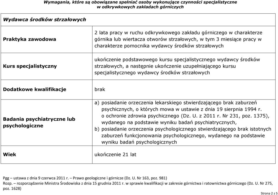 strzałowych a) posiadanie orzeczenia lekarskiego stwierdzającego zaburzeń psychicznych, o których mowa w ustawie z dnia 19 sierpnia 1994 r. o ochronie zdrowia psychicznego (Dz. U.