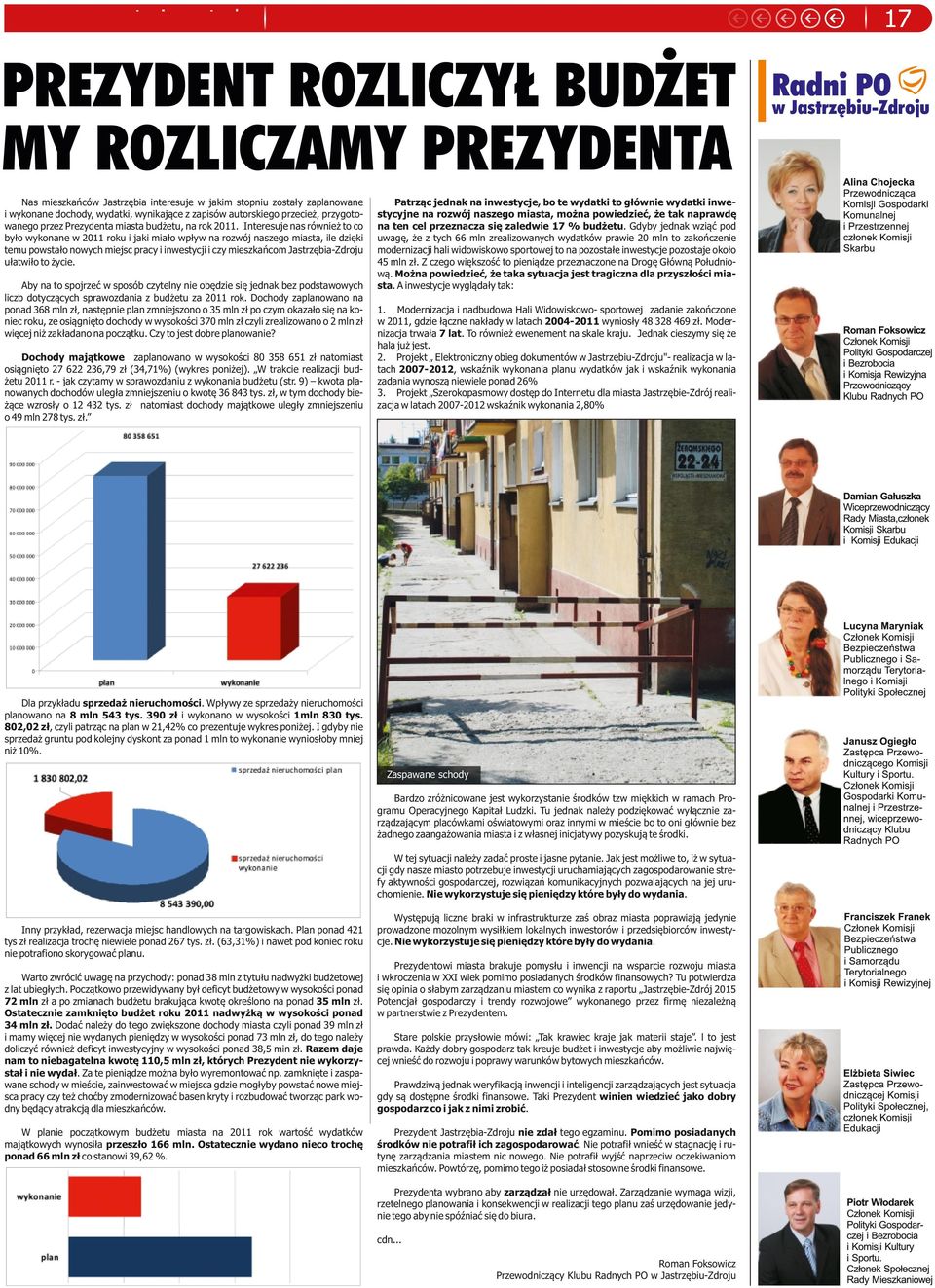 wydatki, wynikające z zapisów autorskiego przecież, przygotowanego przez Prezydenta miasta budżetu, na rok 2011.