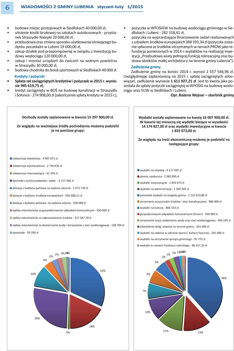 urządzeń do ćwiczeń na wolnym powietrzu w Straszydlu 30 000,00 zł, budowa chodnika do boisk sportowych w Siedliskach 40 000 zł.