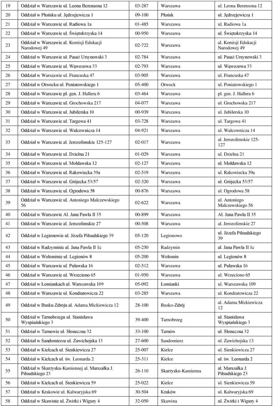 Komisji Edukacji Narodowej 49 24 Oddział w Warszawie ul. Pasaż Ursynowski 3 02-784 Warszawa ul. Pasaż Ursynowski 3 25 Oddział w Warszawie ul. Wąwozowa 33 02-793 Warszawa ul.