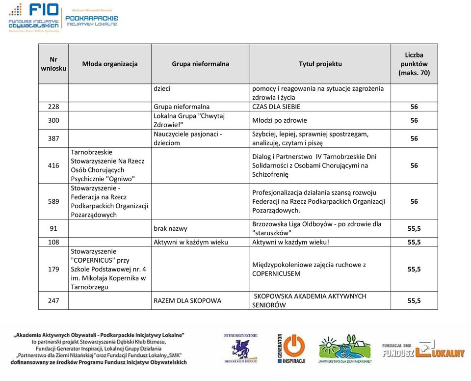 " Nauczyciele pasjonaci - dzieciom Szybciej, lepiej, sprawniej spostrzegam, analizuję, czytam i piszę Dialog i Partnerstwo IV Tarnobrzeskie Dni Solidarności z Osobami Chorującymi na Schizofrenię