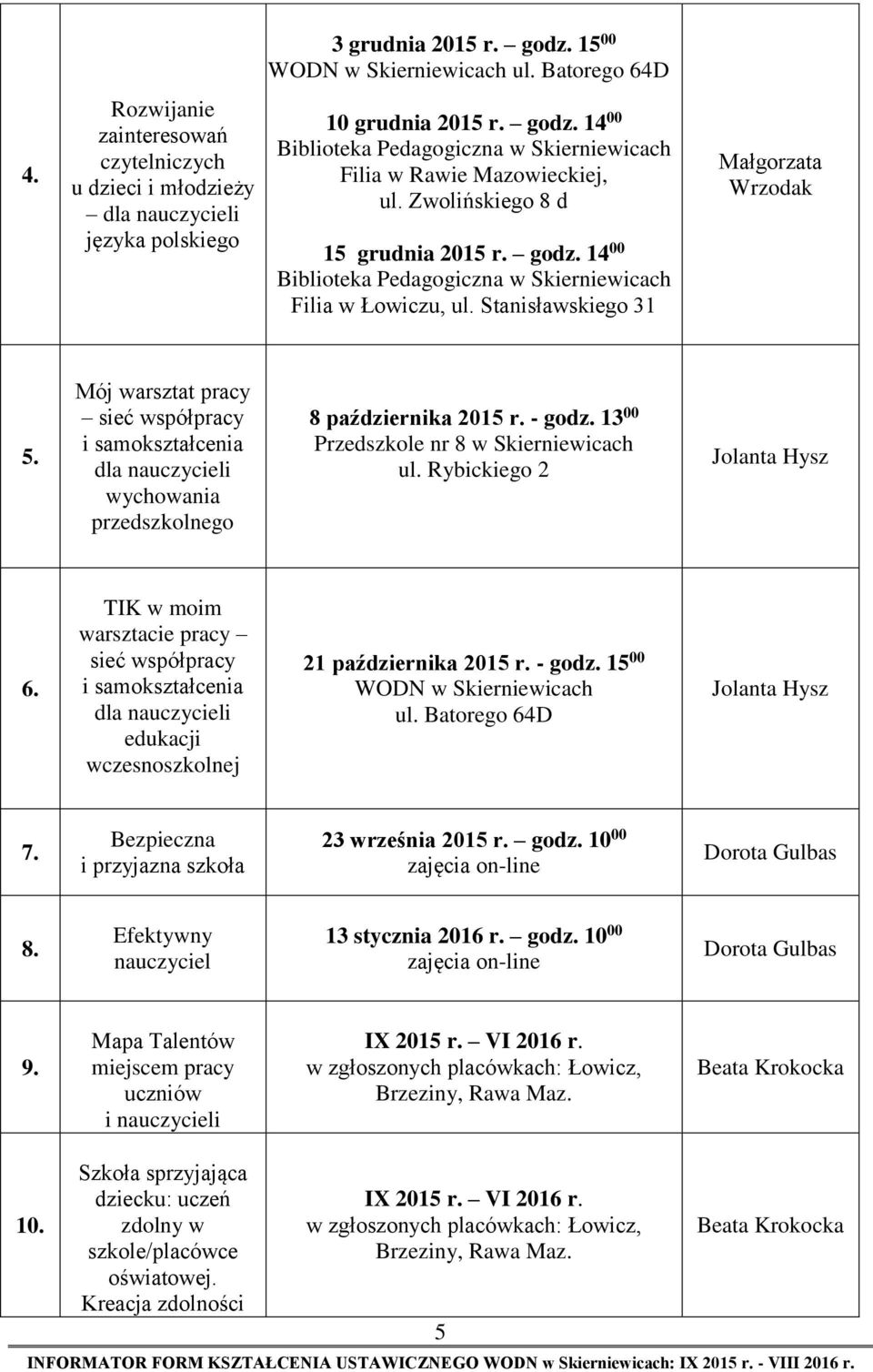 Mój warsztat pracy sieć współpracy i samokształcenia dla nauczycieli wychowania przedszkolnego 8 października 2015 r. - godz. 13 00 Przedszkole nr 8 w Skierniewicach ul. Rybickiego 2 Jolanta Hysz 6.