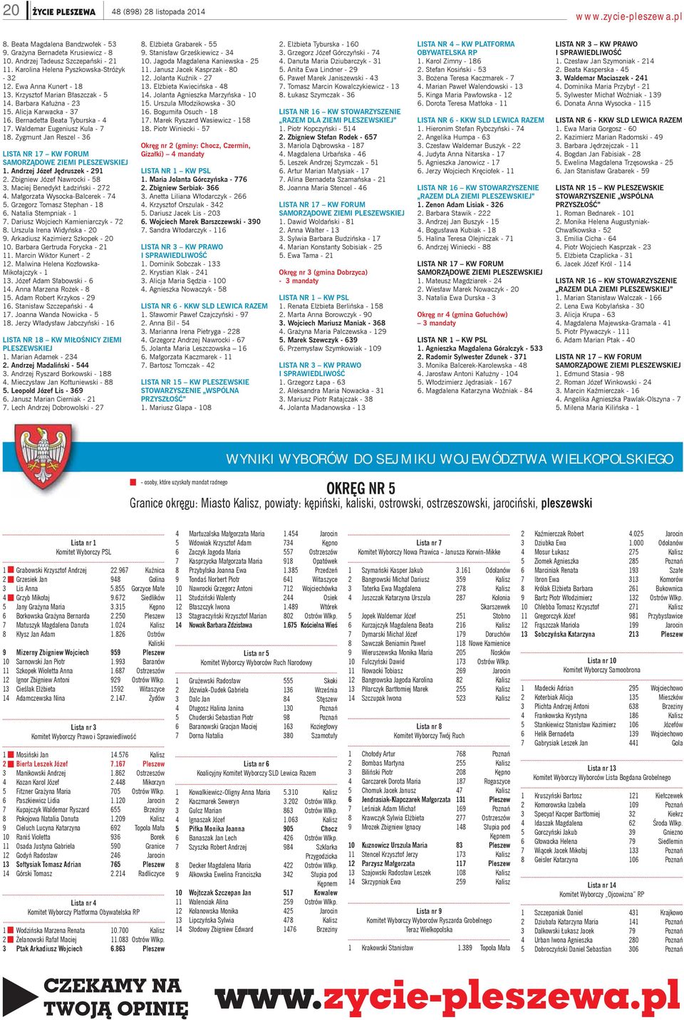 Zygmunt Jan Reszel - 36 LISTA NR 17 KW FORUM SAMORZĄDOWE ZIEMI PLESZEWSKIEJ 1. Andrzej Józef Jędruszek - 291 2. Zbigniew Józef Nawrocki - 58 3. Maciej Benedykt Ładziński - 272 4.