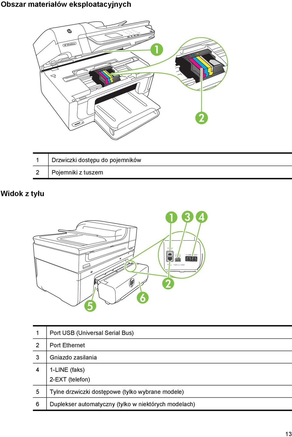 3 4 5 6 2 1 Port USB (Universal Serial Bus) 2 Port Ethernet 3 Gniazdo zasilania 4 1-LINE (faks) 2-EXT