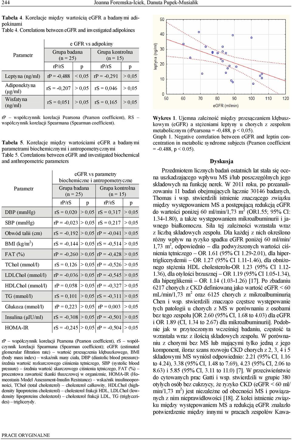 Adiponektyna (μg/ml) Wisfatyna (ng/ml) rs = -0,207 > 0,05 rs = 0,046 > 0,05 rs = 0,051 > 0,05 rs = 0,165 > 0,05 rp współczynnik korelacji Pearsona (Pearson coefficient), RS współczynnik korelacji