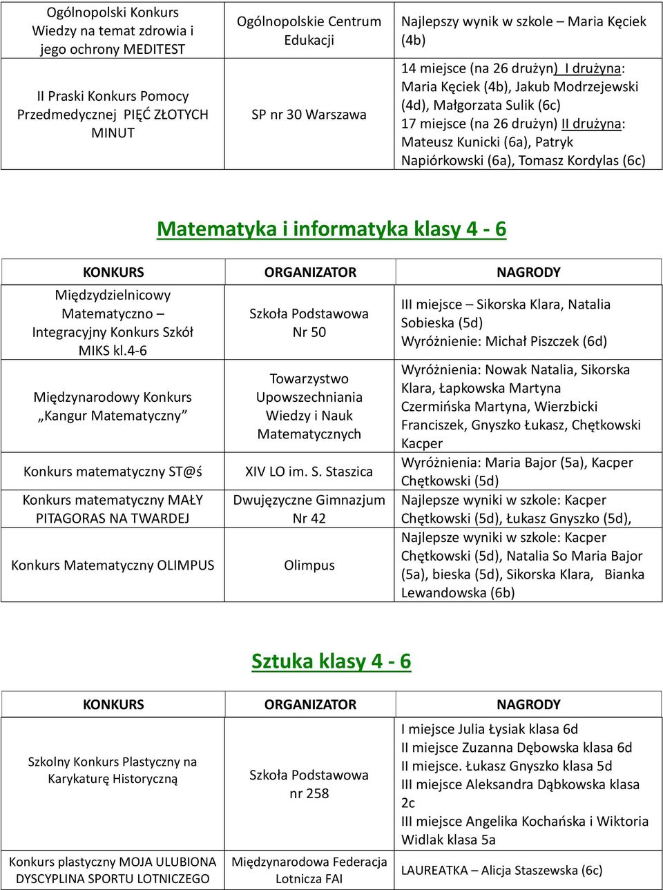 Napiórkowski (6a), Tomasz Kordylas (6c) Matematyka i informatyka klasy 4-6 Międzydzielnicowy Matematyczno Integracyjny Konkurs Szkół MIKS kl.