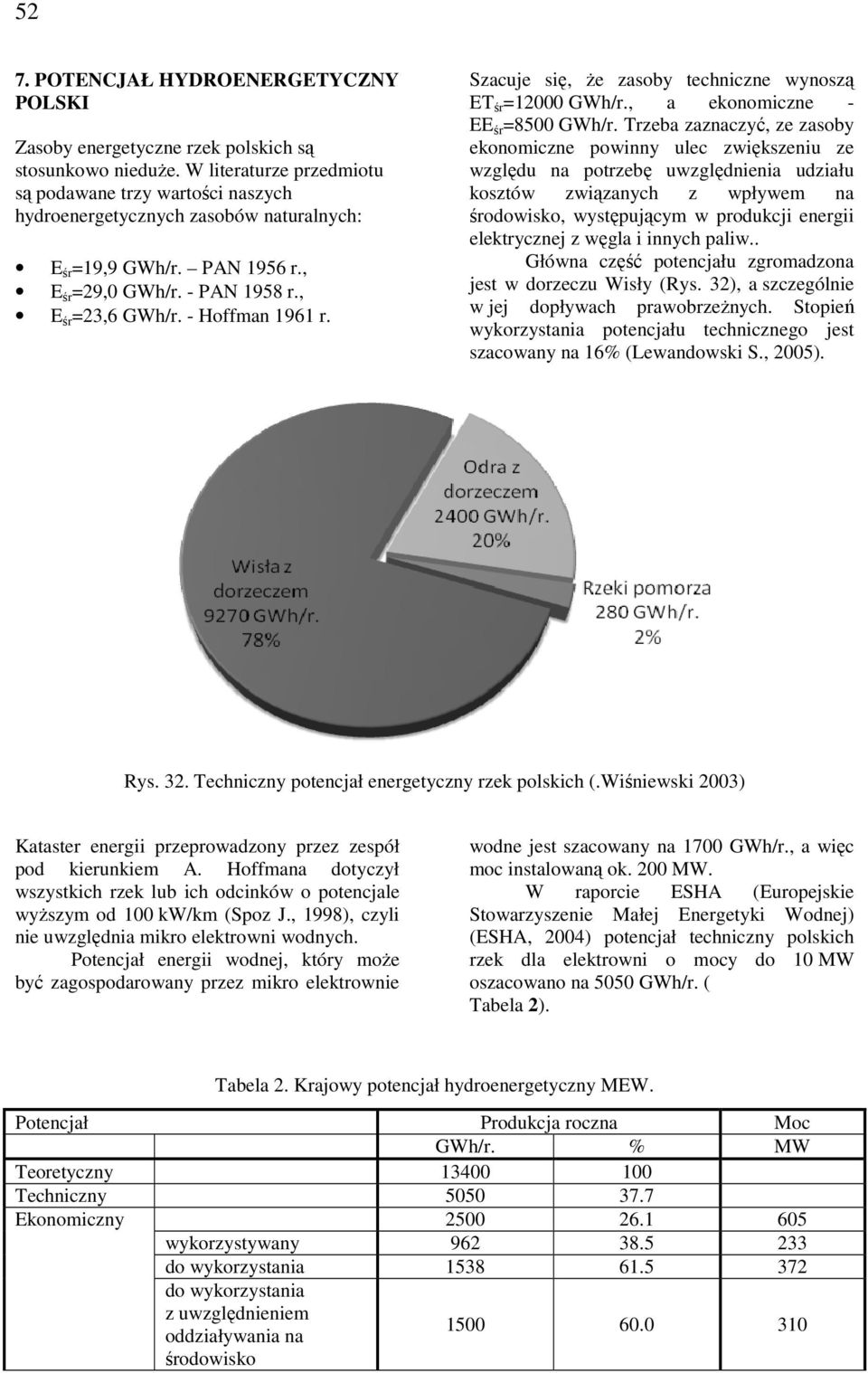 Szacuje się, Ŝe zasoby techniczne wynoszą ET śr =12000 GWh/r., a ekonomiczne - EE śr =8500 GWh/r.