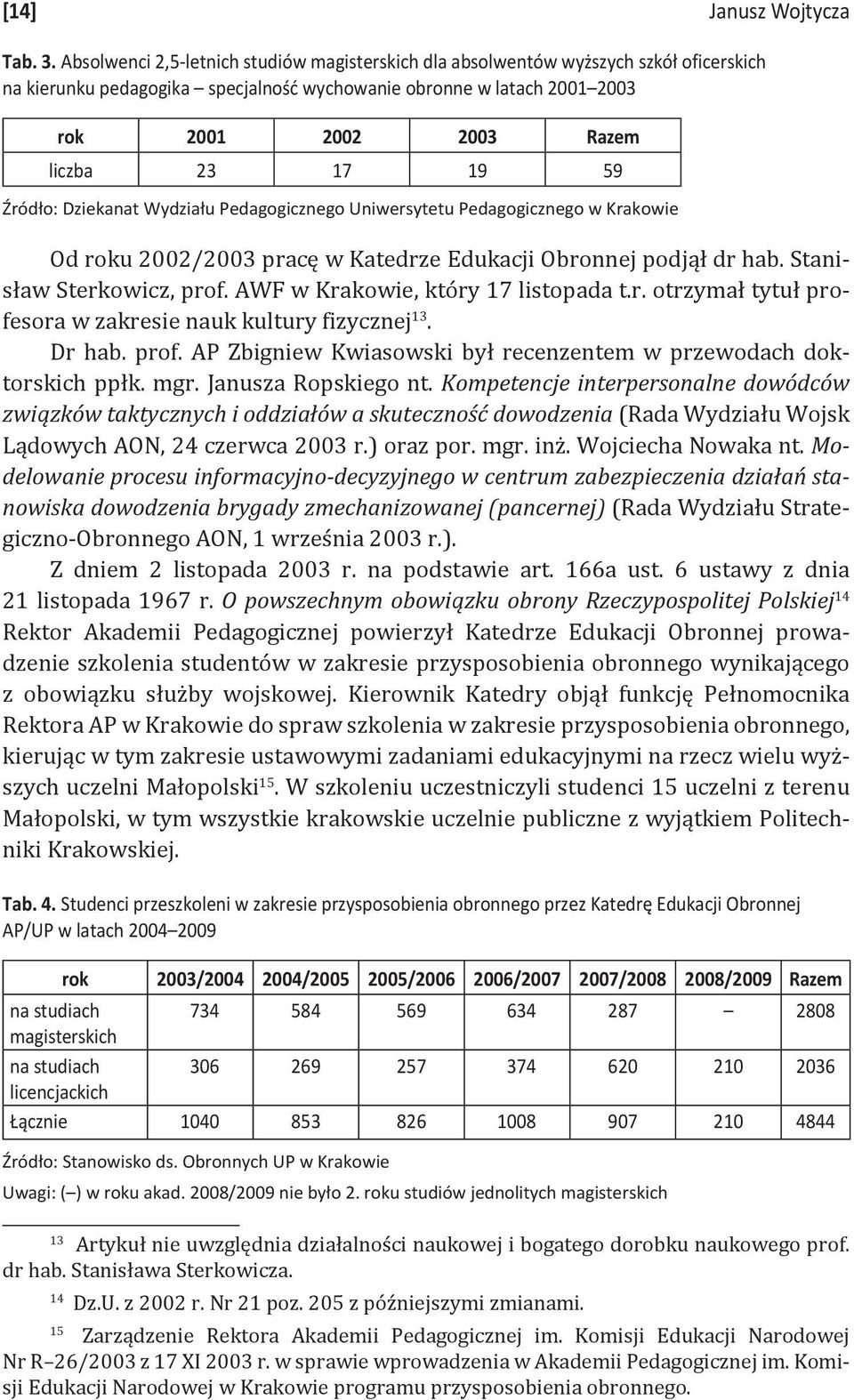 19 59 Źródło: Dziekanat Wydziału Pedagogicznego Uniwersytetu Pedagogicznego w Krakowie Od roku 2002/2003 pracę w Katedrze Edukacji Obronnej podjął dr hab. Stanisław Sterkowicz, prof.