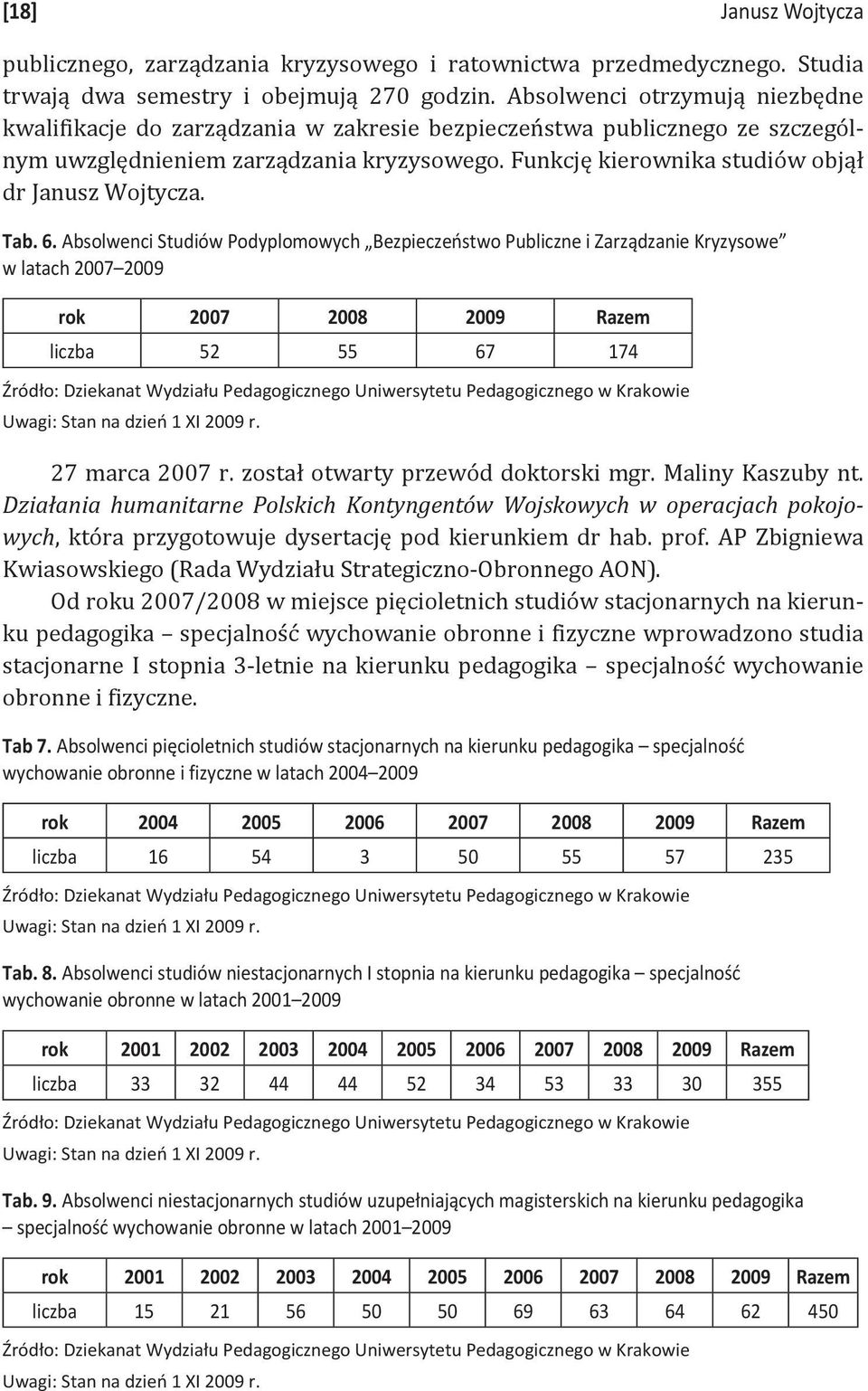 Funkcję kierownika studiów objął dr Janusz Wojtycza. Tab. 6.