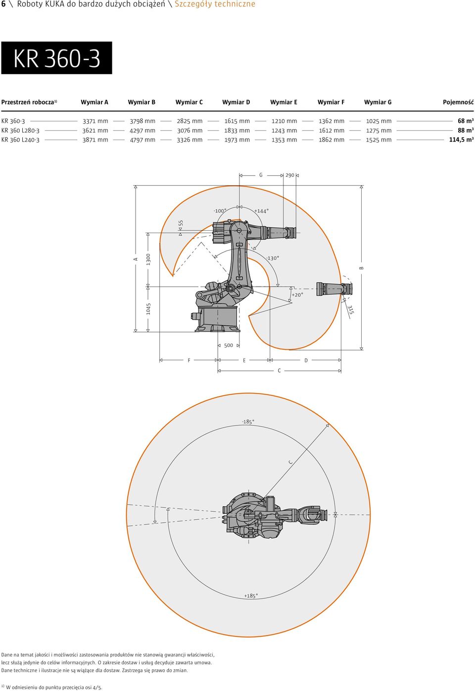 290 290-100 +144 +144 1045 A 1300 B 55-130 1045 A 1300 B 55-100 -130 +20 +20 315 315 500 F F 500 E E D D -185-185 +185 +185 Dane na temat jakości i możliwości zastosowania produktów nie stanowią