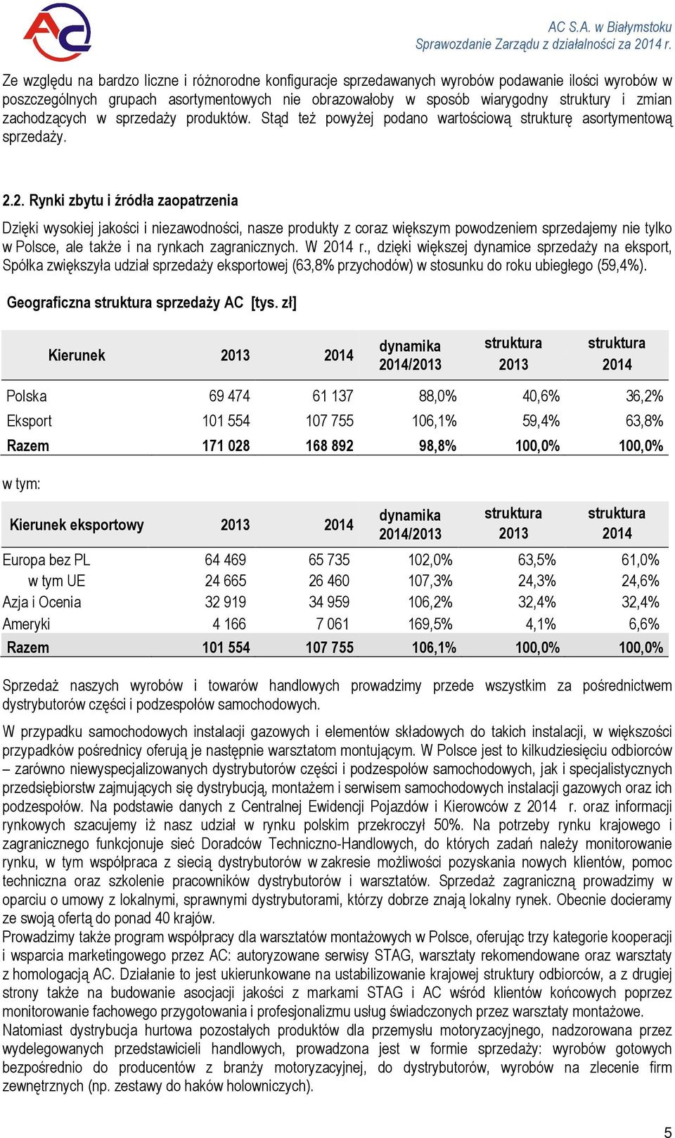 2. Rynki zbytu i źródła zaopatrzenia Dzięki wysokiej jakości i niezawodności, nasze produkty z coraz większym powodzeniem sprzedajemy nie tylko w Polsce, ale także i na rynkach zagranicznych.