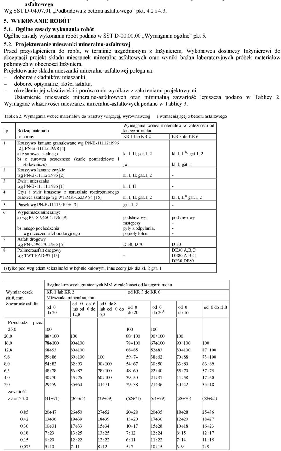 Projektowanie mieszanki mineralno-asfaltowej Przed przystąpieniem do robót, w terminie uzgodnionym z Inżynierem, Wykonawca dostarczy Inżynierowi do akceptacji projekt składu mieszanek