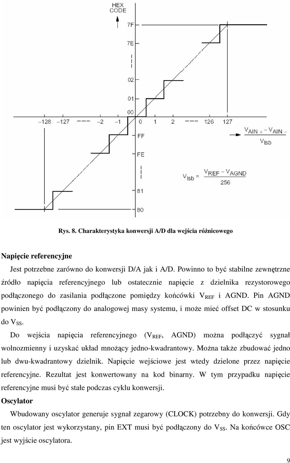 Pin AGND powinien być podłączony do analogowej masy systemu, i moŝe mieć offset DC w stosunku do V SS.