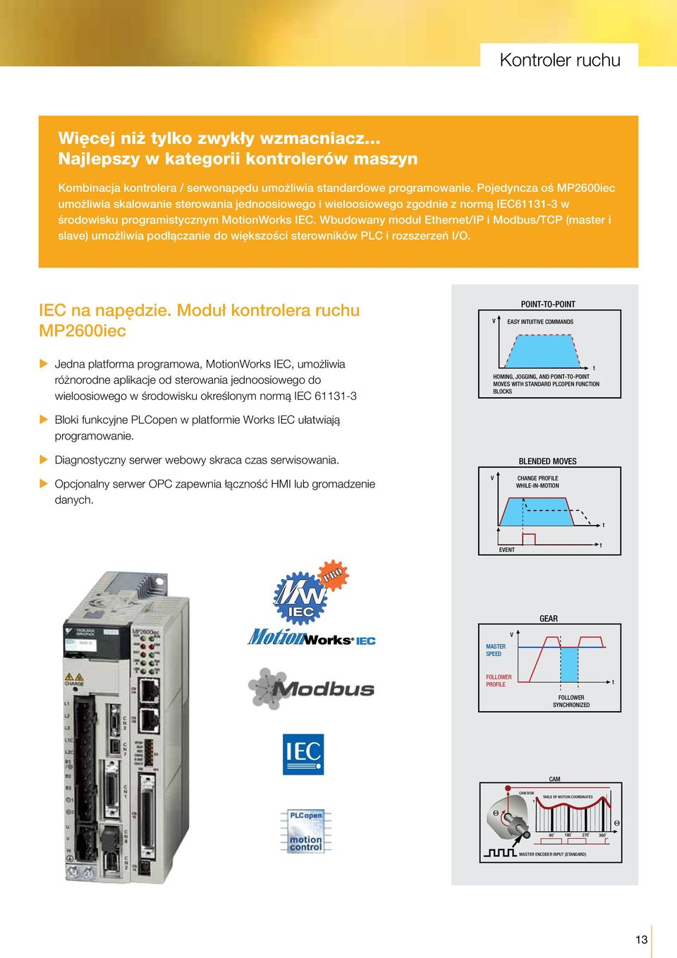 Wbudowany moduł Eherne/IP i Modbus/TCP (maser i slave) umożliwia podłączanie do większości serowników PLC i rozszerzeń I/O. IEC na napędzie.