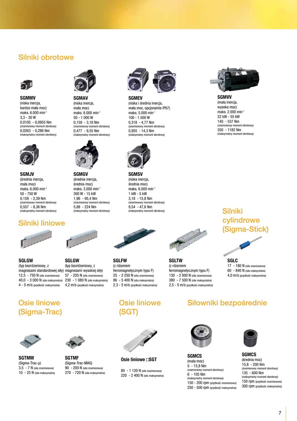min -1 5-1 W,159-3,18 Nm (znamionowy momen obroowy),477-9,55 Nm (maksymalny momen obroowy) SGMEV (niska i średnia inercja, mała moc, opcjonalnie IP67) maks. 5. min -1 1-1.
