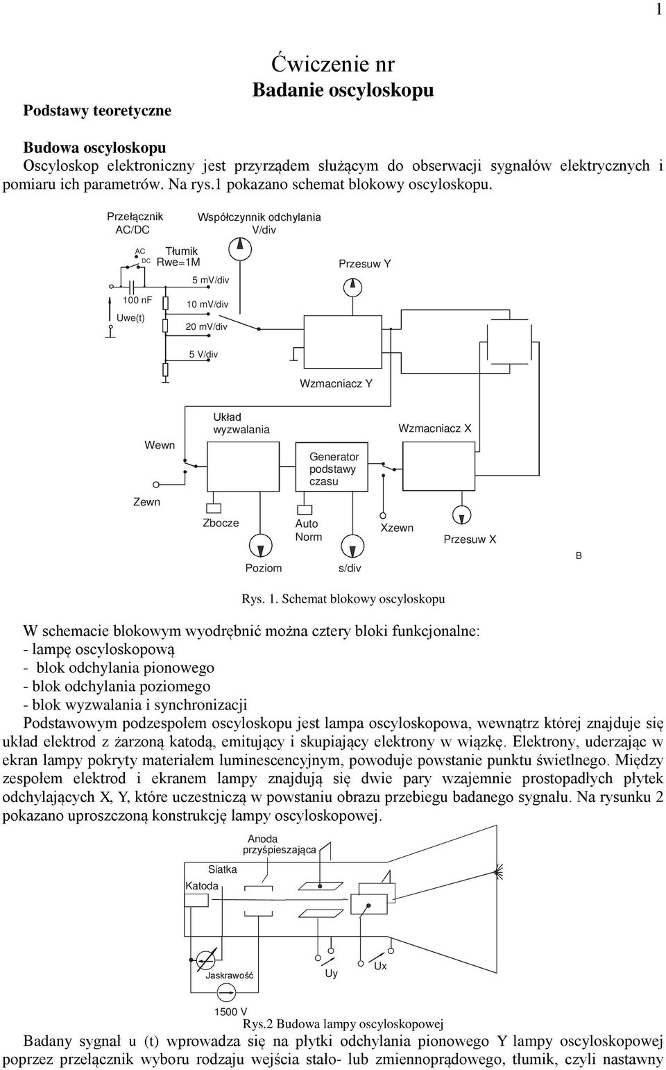 Przełącznik AC/DC AC DC Tłumik Rwe=1M Współczynnik odchylania V/div 5 mv/div Przesuw Y 100 nf Uwe(t) 10 mv/div 20 mv/div 5 V/div Wzmacniacz Y Wewn Układ wyzwalania Generator podstawy czasu Wzmacniacz