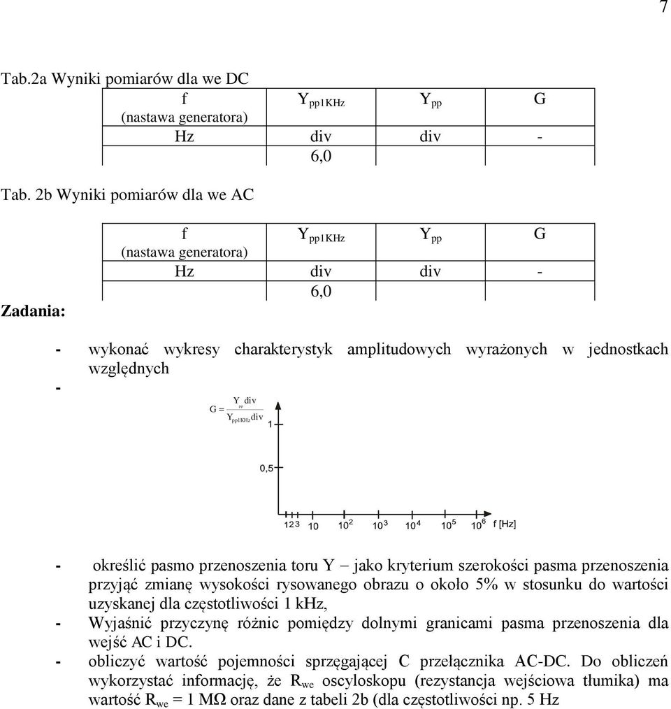 pp1khz - określić pasmo przenoszenia toru Y - jako kryterium szerokości pasma przenoszenia przyjąć zmianę wysokości rysowanego obrazu o około 5% w stosunku do wartości uzyskanej dla częstotliwości 1