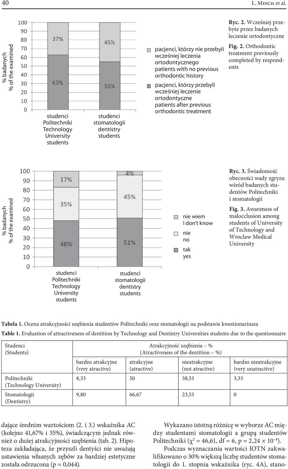 orthodontic history pacjenci, którzy przebyli wcześniej leczenie ortodontyczne patients after previous orthodontic treatment Fig. 2.