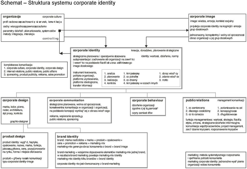 systemu