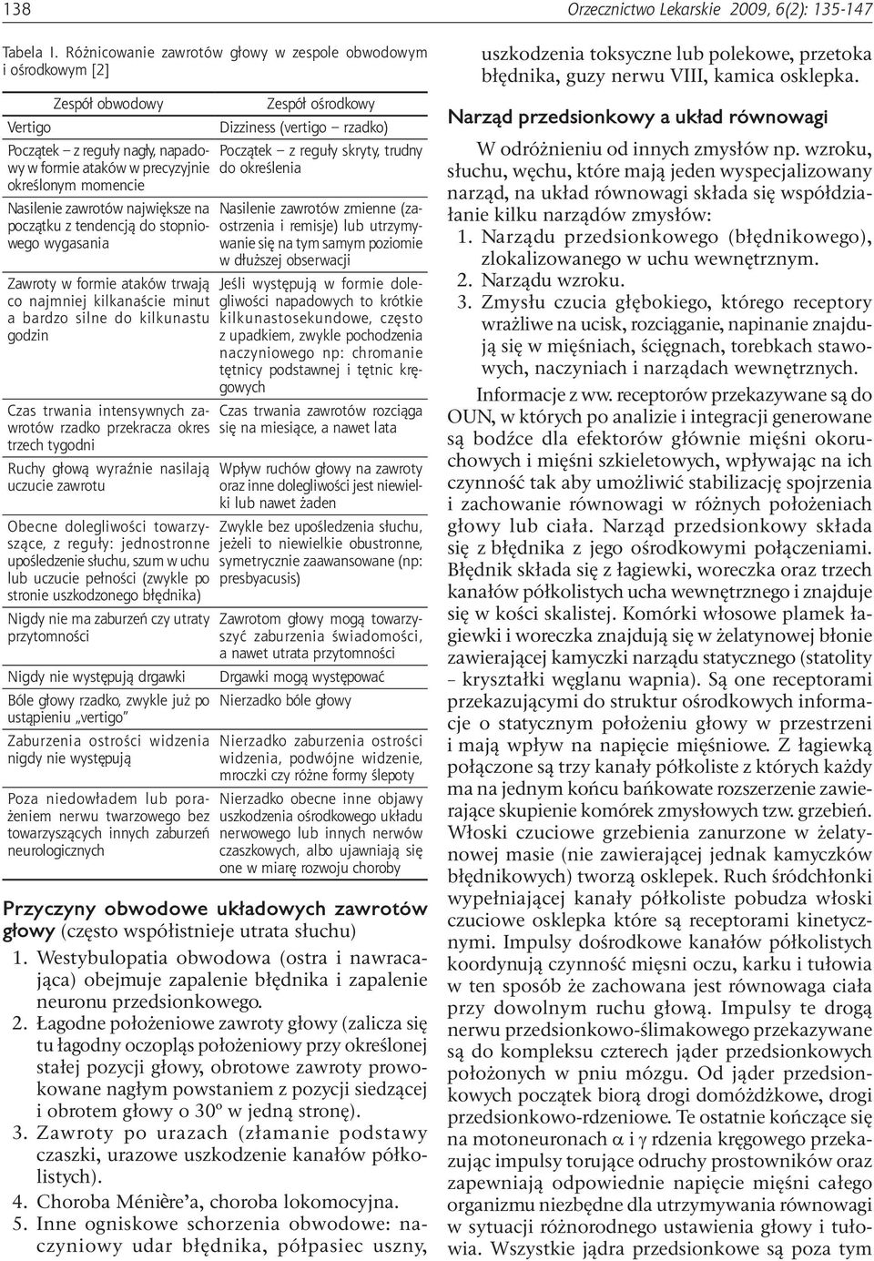 największe na początku z tendencją do stopniowego wygasania Zawroty w formie ataków trwają co najmniej kilkanaście minut a bardzo silne do kilkunastu godzin Czas trwania intensywnych zawrotów rzadko