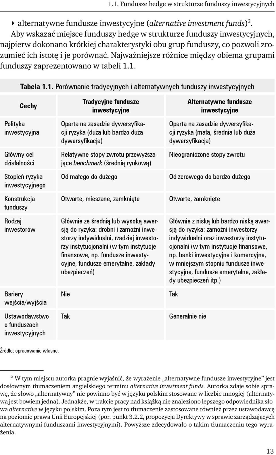 Najważniejsze różnice między obiema grupami funduszy zaprezentowano w tabeli 1.