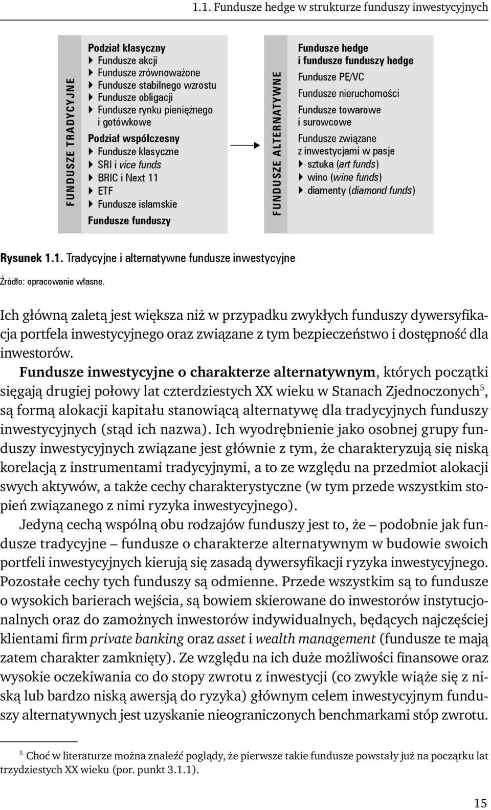 1. Tradycyjne i alternatywne fundusze inwestycyjne Źródło: opracowanie własne.