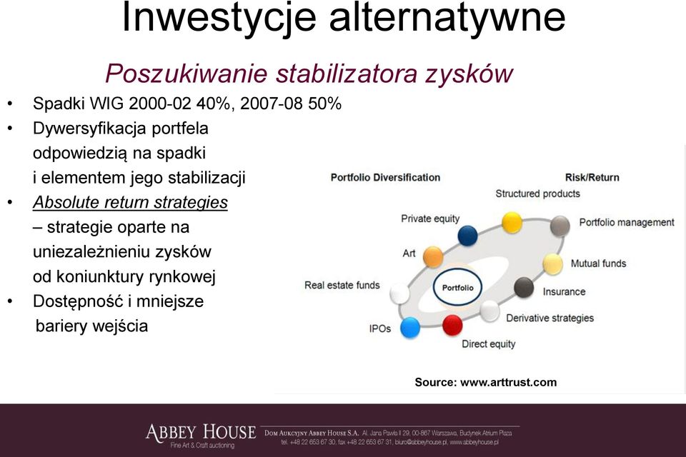 stabilizacji Absolute return strategies strategie oparte na uniezależnieniu