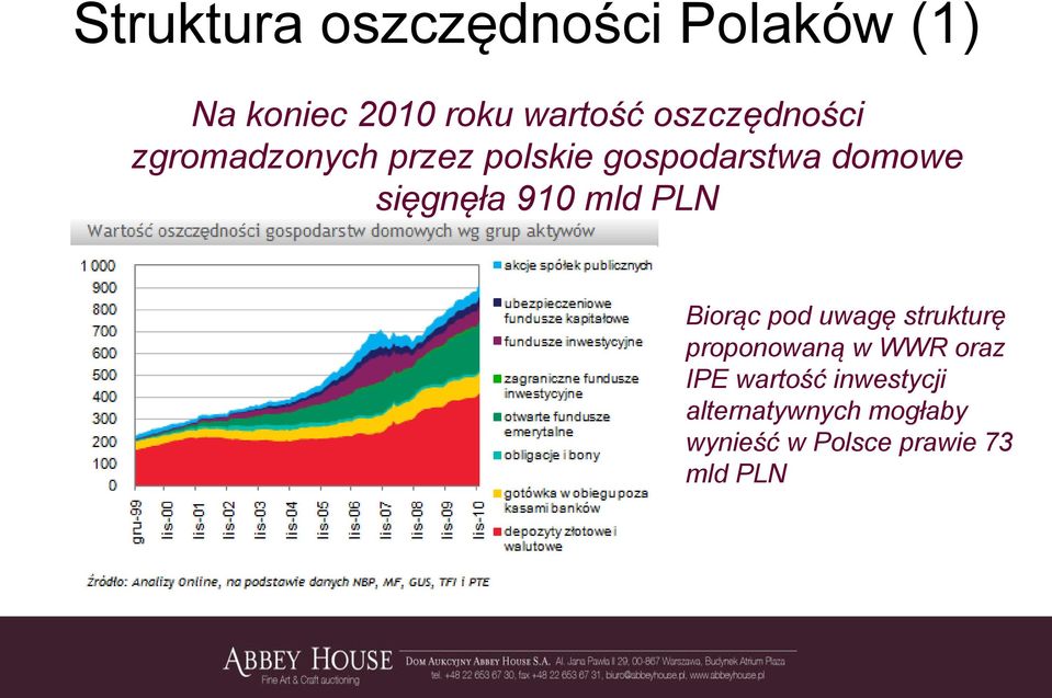 sięgnęła 910 mld PLN Biorąc pod uwagę strukturę proponowaną w WWR