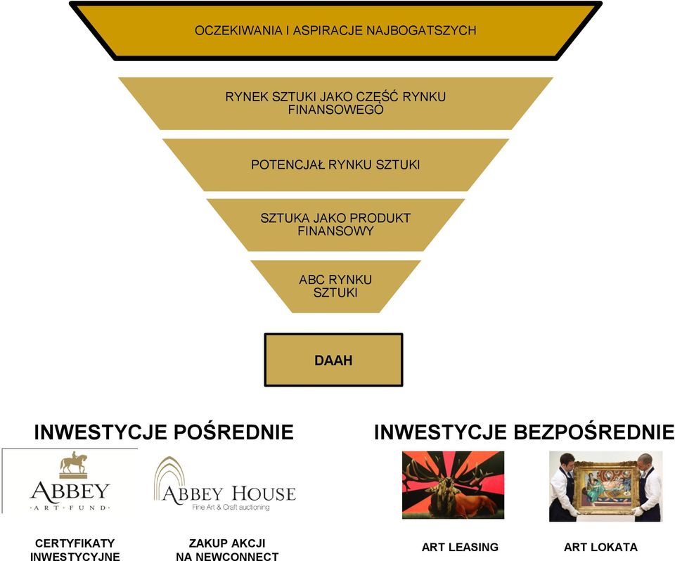 RYNKU SZTUKI DAAH INWESTYCJE POŚREDNIE INWESTYCJE BEZPOŚREDNIE