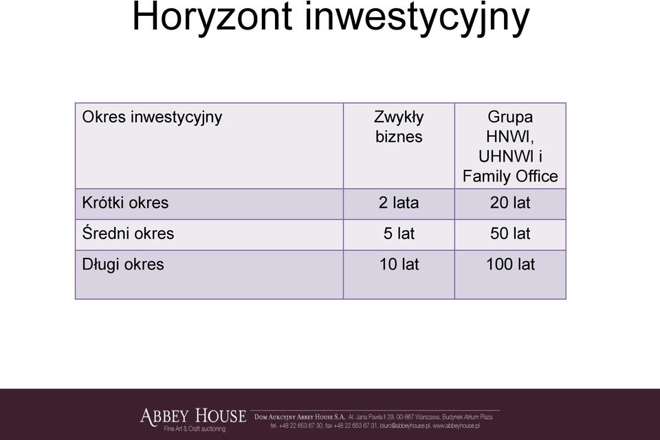 Grupa HNWI, UHNWI i Family Office Krótki okres 2