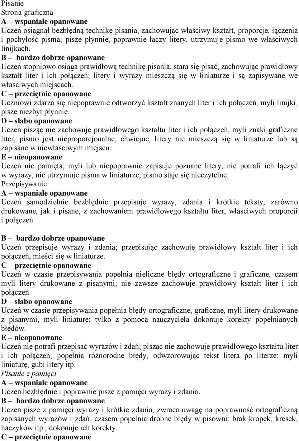 Uczeń stopniowo osiąga prawidłową technikę pisania, stara się pisać, zachowując prawidłowy kształt liter i ich połączeń; litery i wyrazy mieszczą się w liniaturze i są zapisywane we właściwych