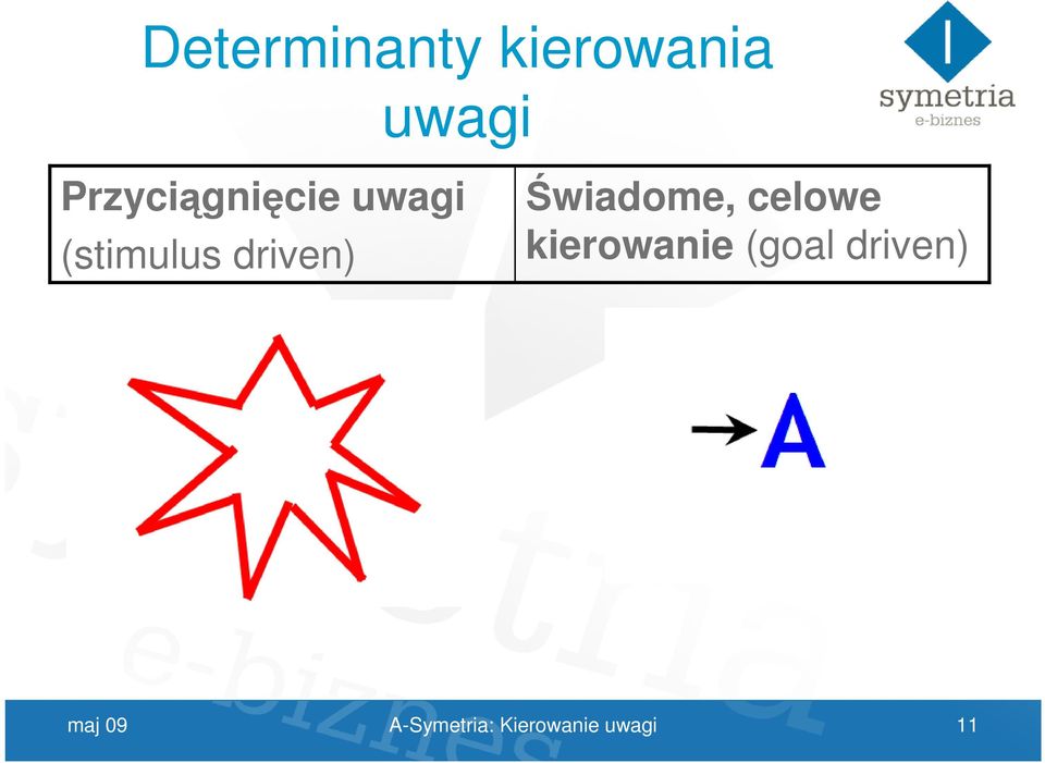 driven) Świadome, celowe kierowanie