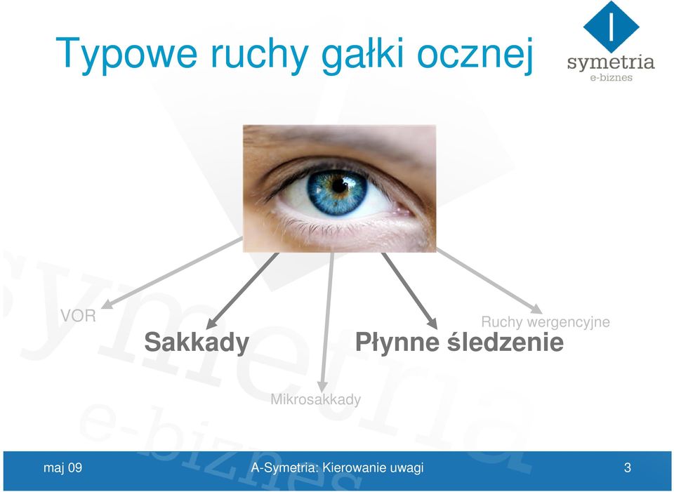 Płynne śledzenie Mikrosakkady