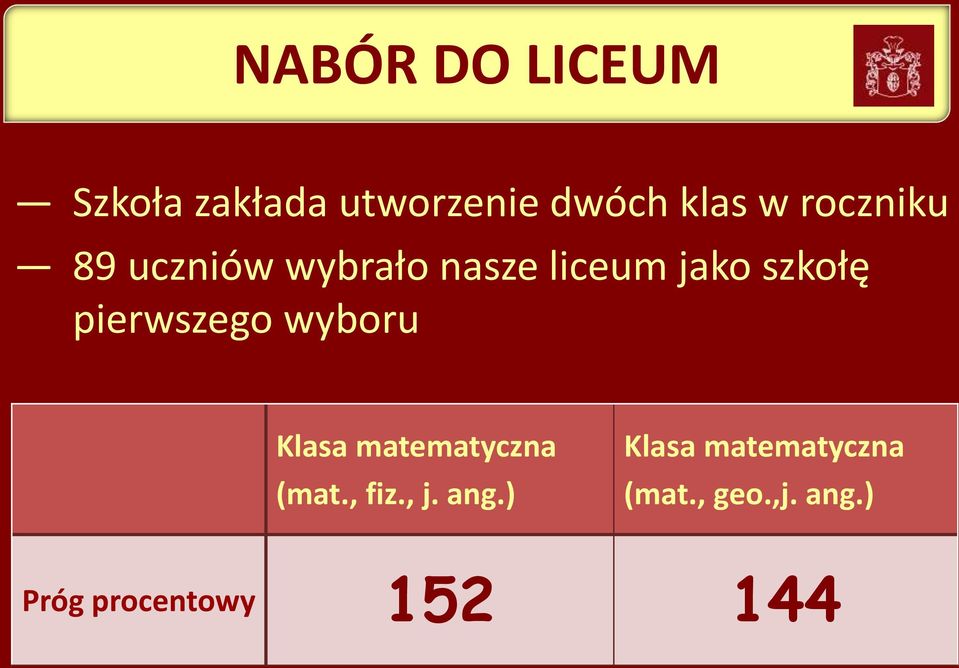 pierwszego wyboru Klasa matematyczna (mat., fiz., j. ang.