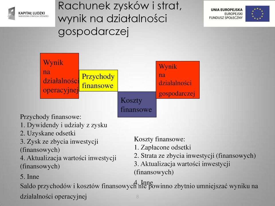 Aktualizacja wartości inwestycji (finansowych) Koszty finansowe 8 Wynik na działalności gospodarczej Koszty finansowe: 1. Zapłacone odsetki 2.