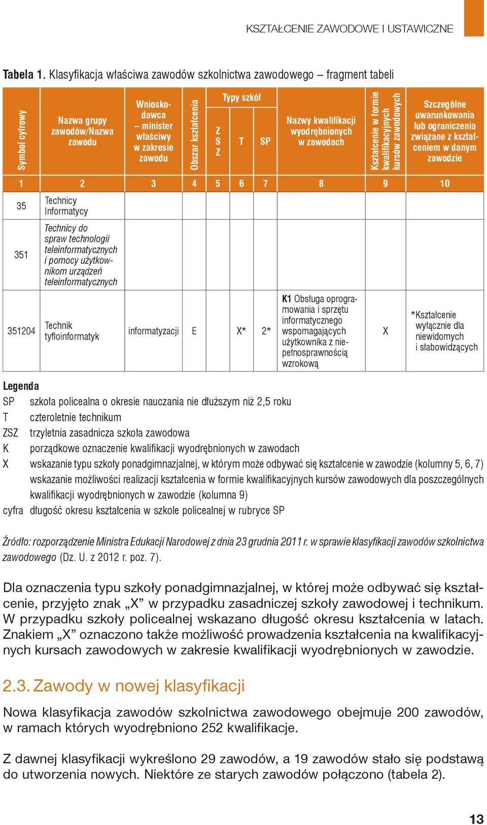 szkół T SP Nazwy kwalifikacji wyodrębnionych w zawodach Kształcenie w formie kwalifikacyjnych kursów zawodowych Szczególne uwarunkowania lub ograniczenia związane z kształceniem w danym zawodzie 1 2