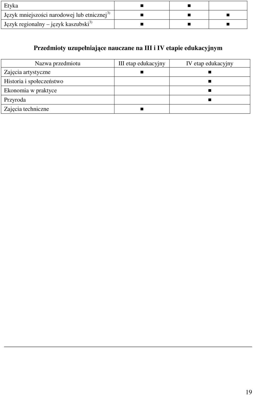 edukacyjnym Nazwa przedmiotu III etap edukacyjny IV etap edukacyjny Zajęcia