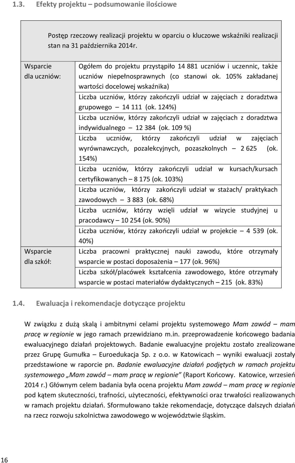 105% zakładanej wartości docelowej wskaźnika) Liczba uczniów, którzy zakończyli udział w zajęciach z doradztwa grupowego 14 111 (ok.